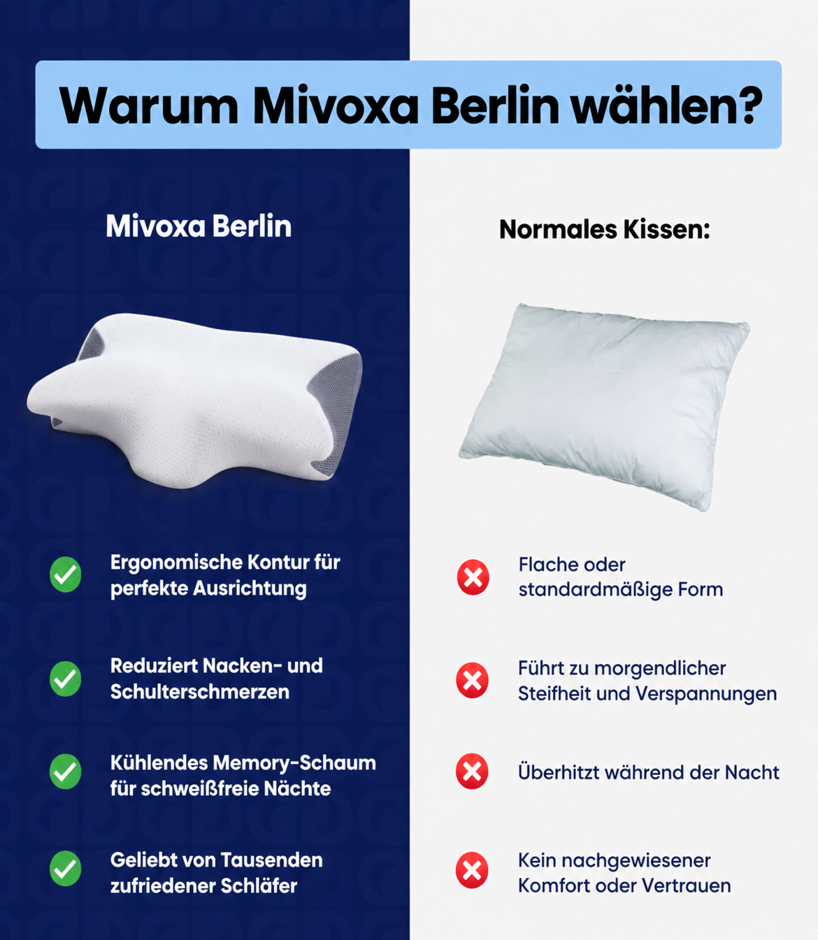 Mivoxa® orthopädisches Memory-Schaum-Kissen