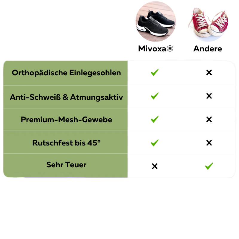 Mivoxa® FemFit - Orthopädische Sneakers