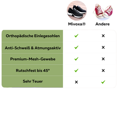 Mivoxa® FemFit - Orthopädische Sneakers